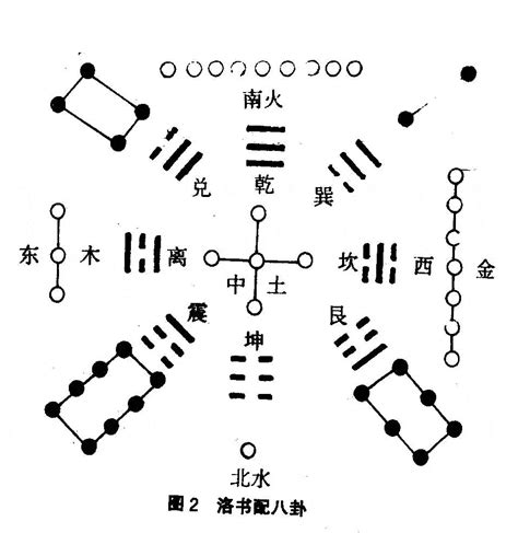 洛书河图|河图洛书